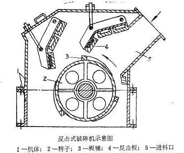 反擊式破碎機結構圖 反擊式破碎機結構圖