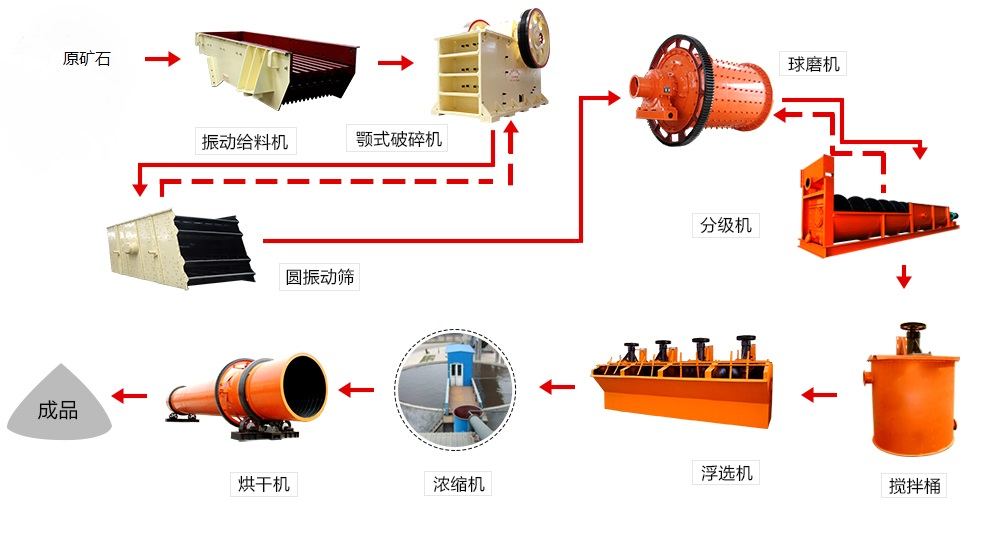 菱鎂礦選礦工藝流程 菱鎂礦選礦工藝流程