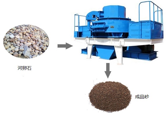 河卵石破碎前后對(duì)比 河卵石破碎前后對(duì)比