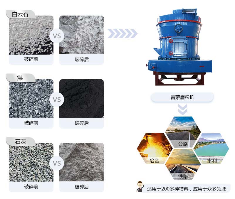 雷蒙磨粉機(jī)應(yīng)用范圍 雷蒙磨粉機(jī)應(yīng)用范圍