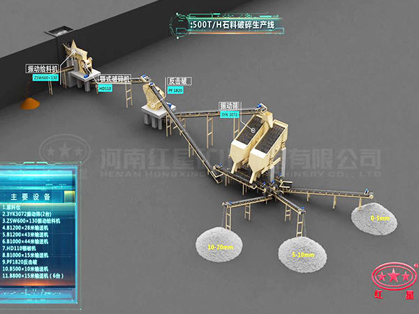 石子生產線流程圖 石子生產線流程圖