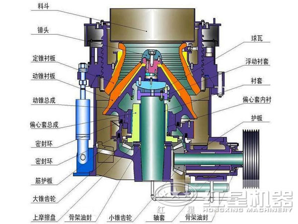圓錐破碎機結(jié)構(gòu)圖 圓錐破碎機結(jié)構(gòu)圖