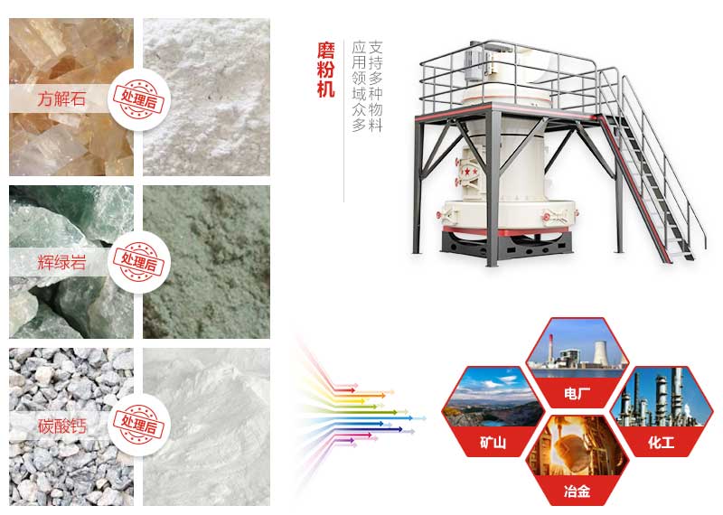 磨粉機應用領域 磨粉機應用領域