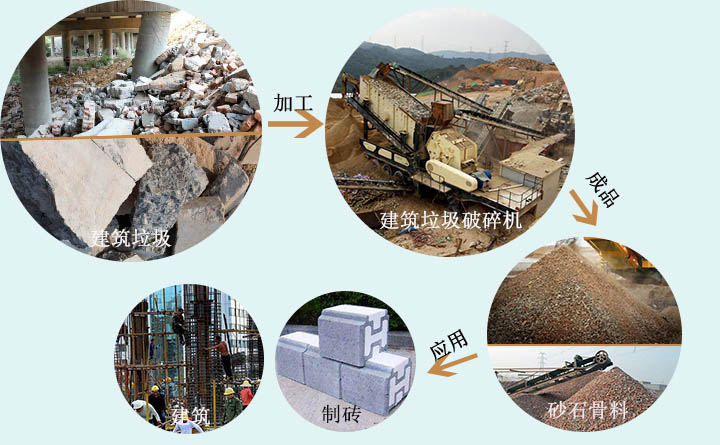 建筑垃圾 建筑垃圾