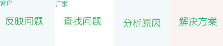 服務流程 服務流程