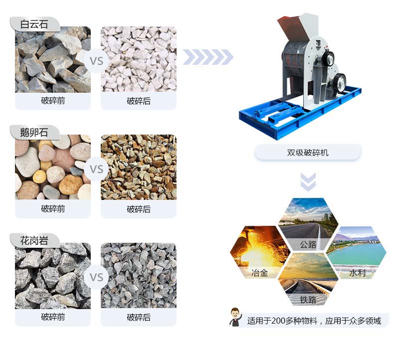 雙級粉碎機應用范圍 雙級粉碎機應用范圍
