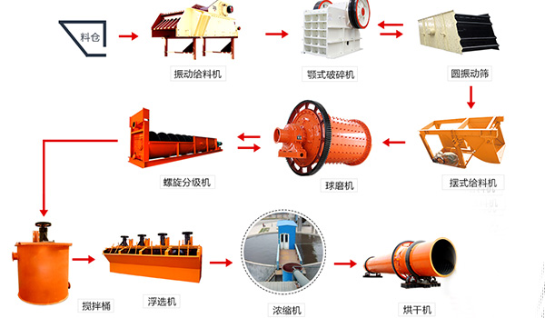 作業(yè)流程圖 作業(yè)流程圖