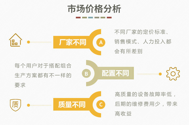 價格影響因素 價格影響因素