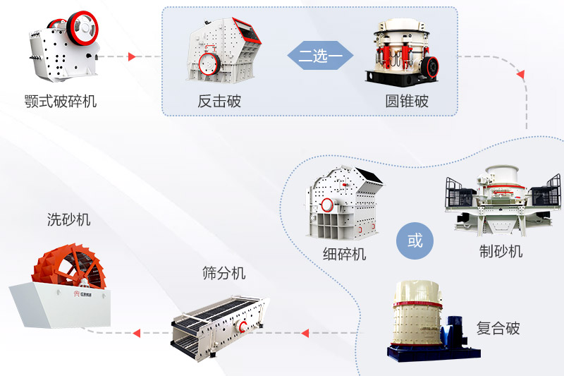 固定制砂廠設(shè)備配置 固定制砂廠設(shè)備配置