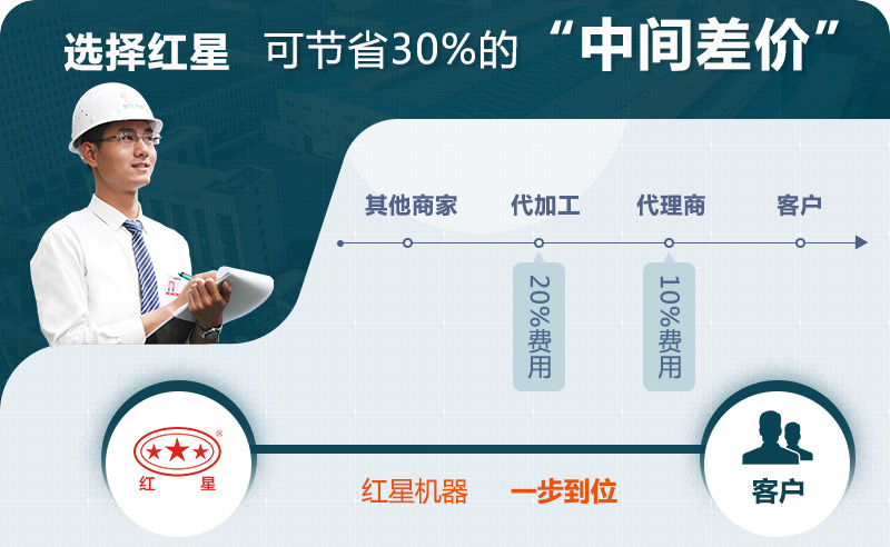 紅星設(shè)備價格優(yōu)勢 紅星設(shè)備價格優(yōu)勢